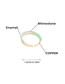 Fashion Green Copper And Rhinestone Geometric Ring